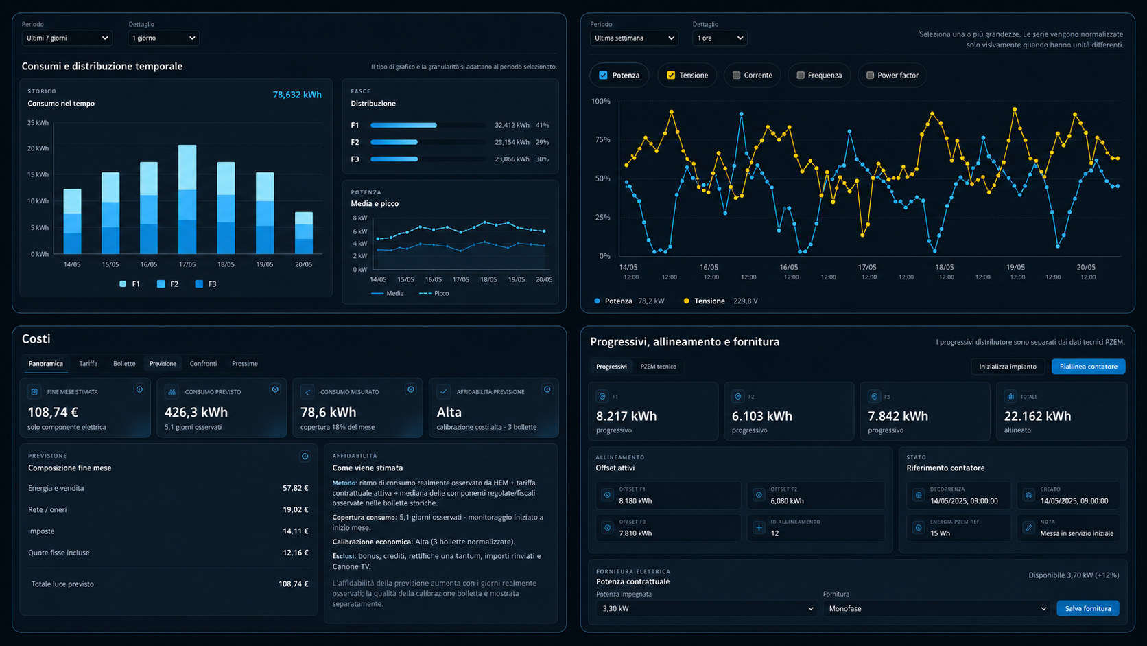 Sanitized Home Energy Meter product views showing consumption analytics, month-end cost forecast, technical PZEM telemetry and official meter alignment.